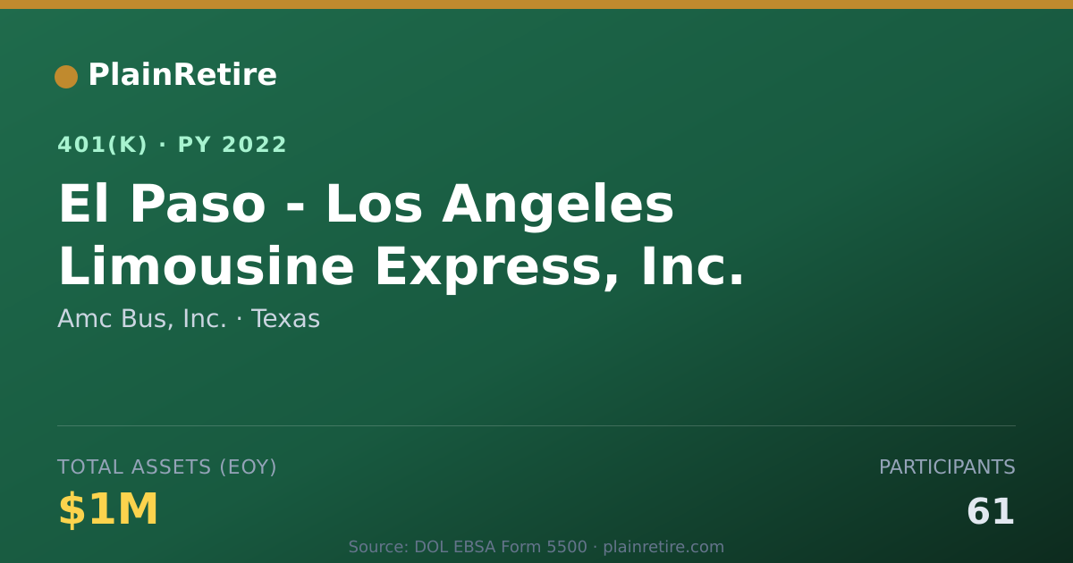 Shareable card for Amc Bus, Inc. 401(k) Plan (2022)