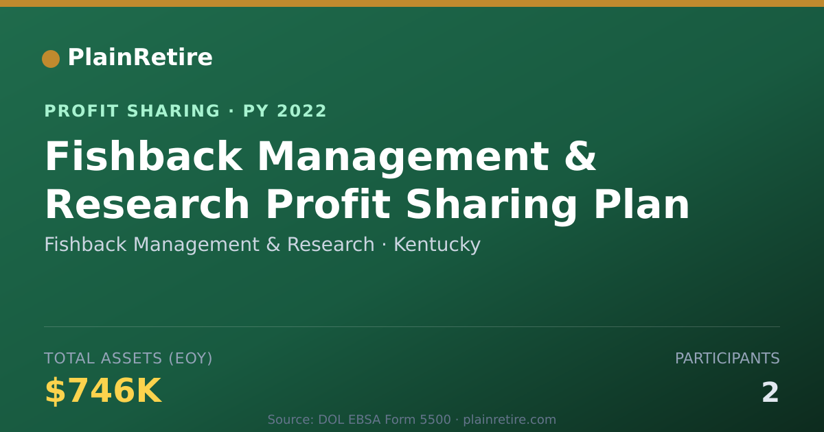 Shareable card for Fishback Management & Research Profit Sharing Plan (2022)
