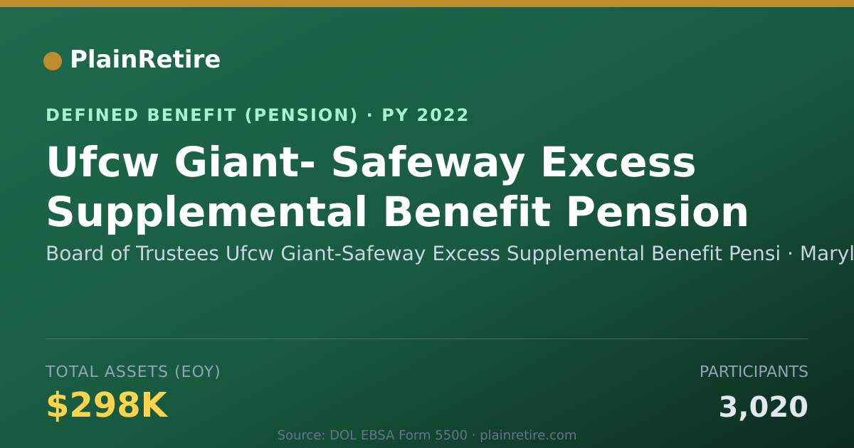 Shareable card for Board of Trustees Ufcw Giant-Safeway Exc Pension Plan (2022)