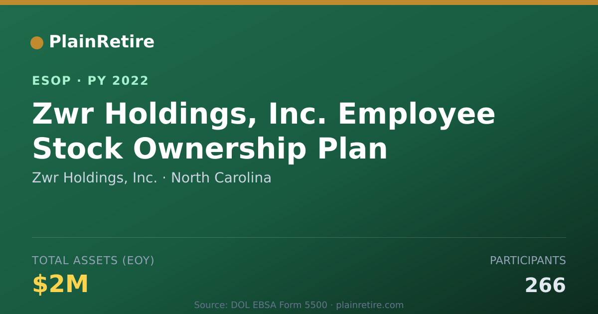 Shareable card for Zwr Holdings, Inc. ESOP (2022)
