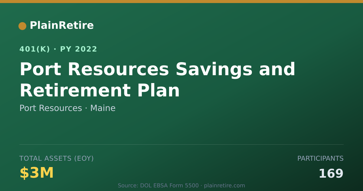 Shareable card for Port Resources 401(k) Plan (2022)