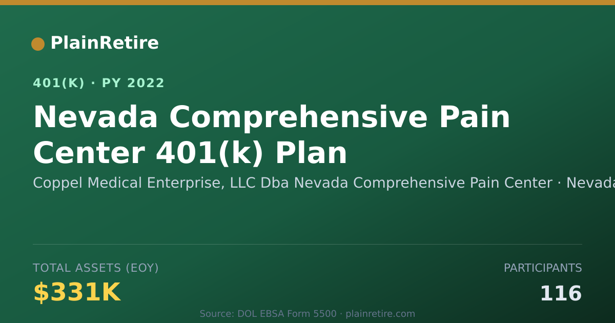 Shareable card for Coppel Medical Enterprise, LLC Dba Nevada 401(k) Plan (2022)