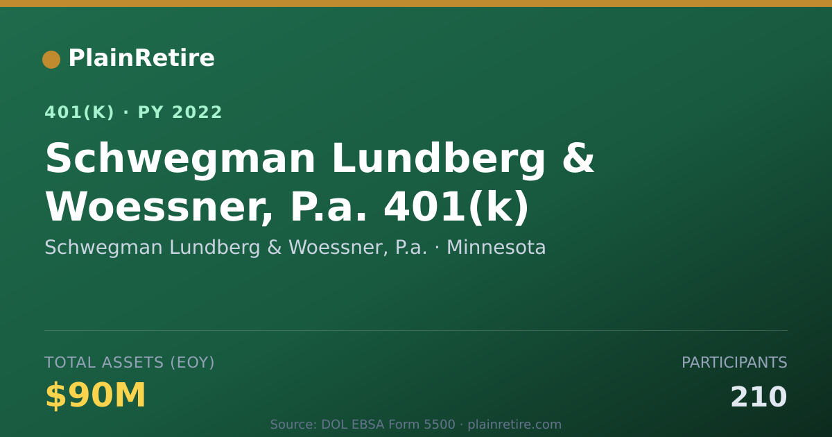 Shareable card for Schwegman Lundberg & Woessner, P.a. 401(k) Plan (2022)