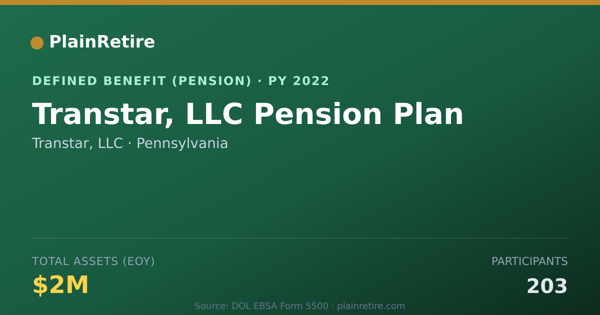 Shareable card for Transtar, LLC Pension Plan (2022)