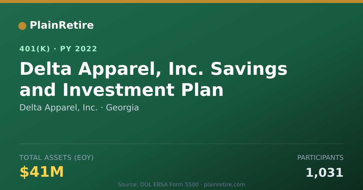 Shareable card for Delta Apparel, Inc. 401(k) Plan (2022)