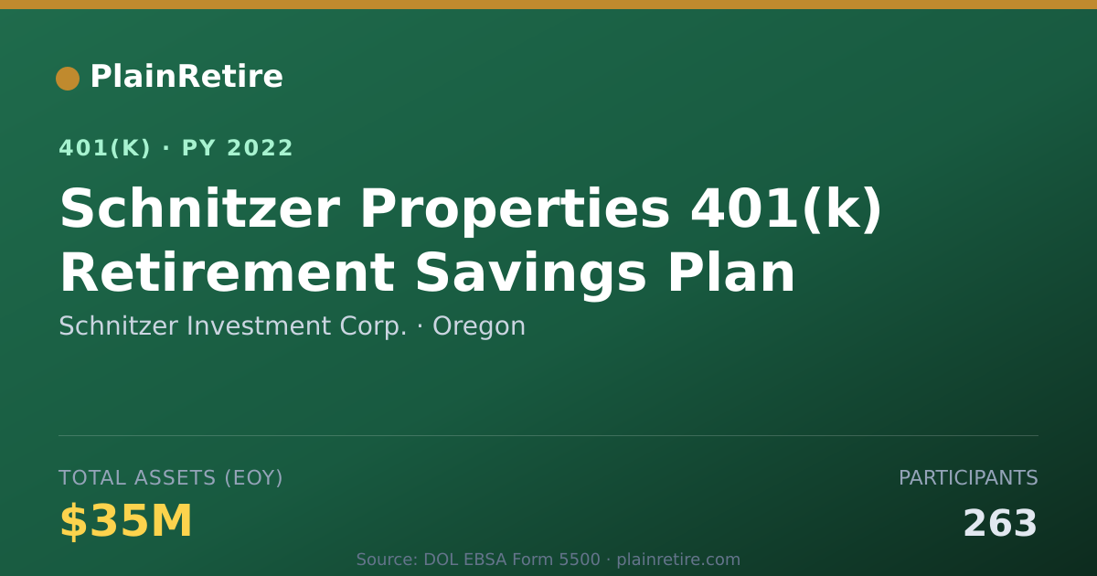 Shareable card for Schnitzer Investment Corp. 401(k) Plan (2022)