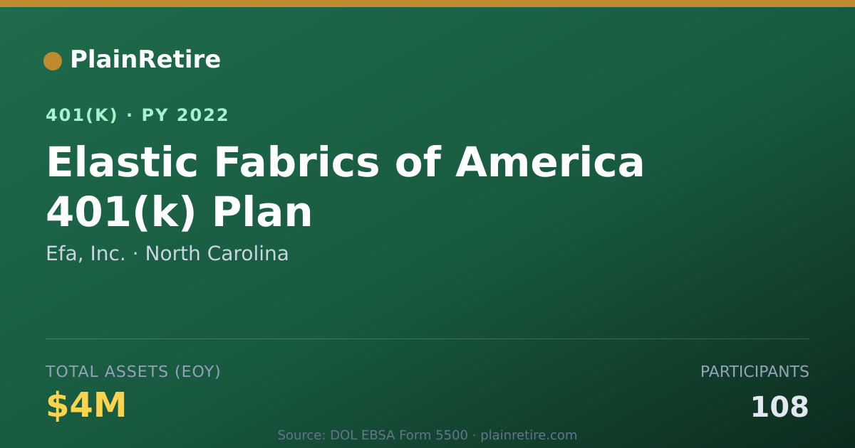 Shareable card for Efa, Inc. 401(k) Plan (2022)