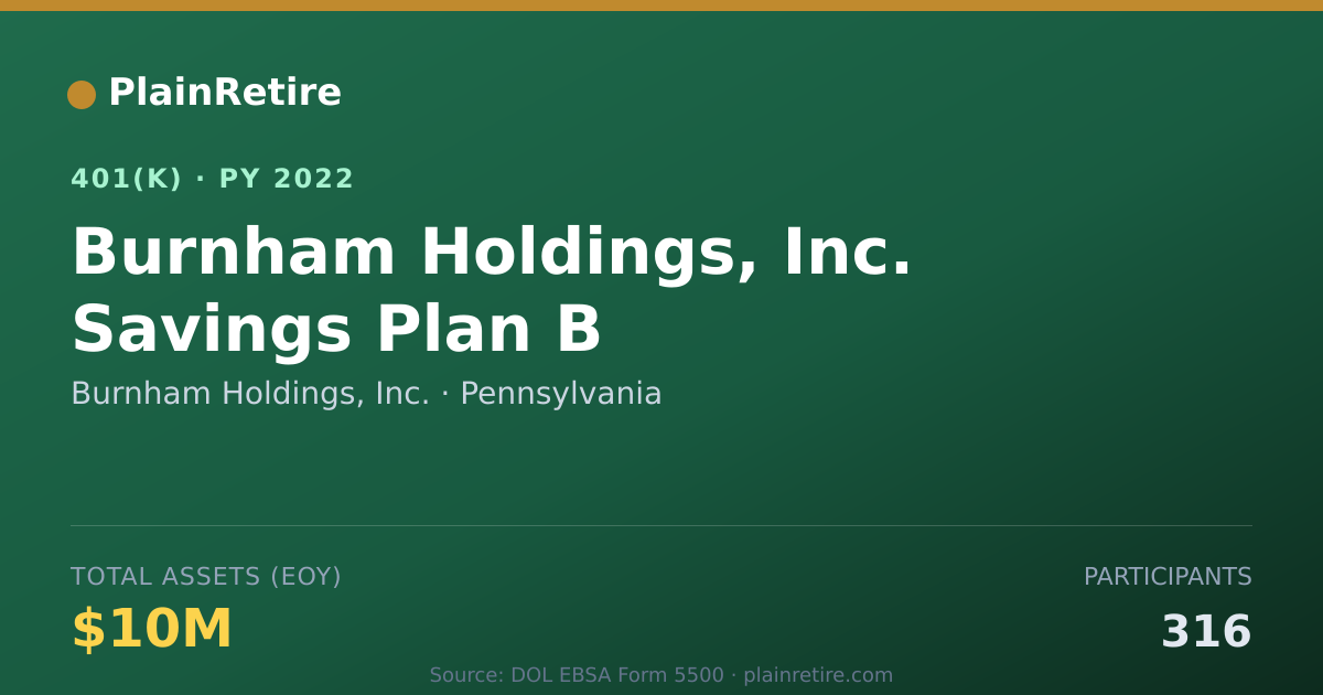 Shareable card for Burnham Holdings, Inc. 401(k) Plan (2022)