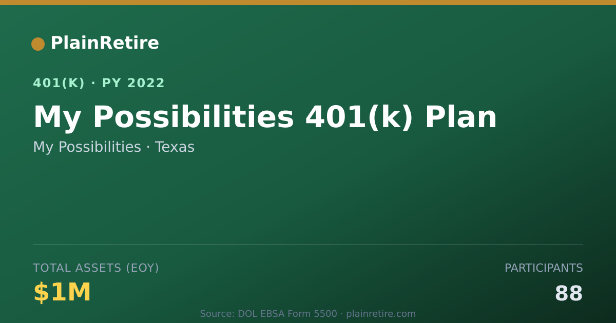 Shareable card for My Possibilities 401(k) Plan (2022)