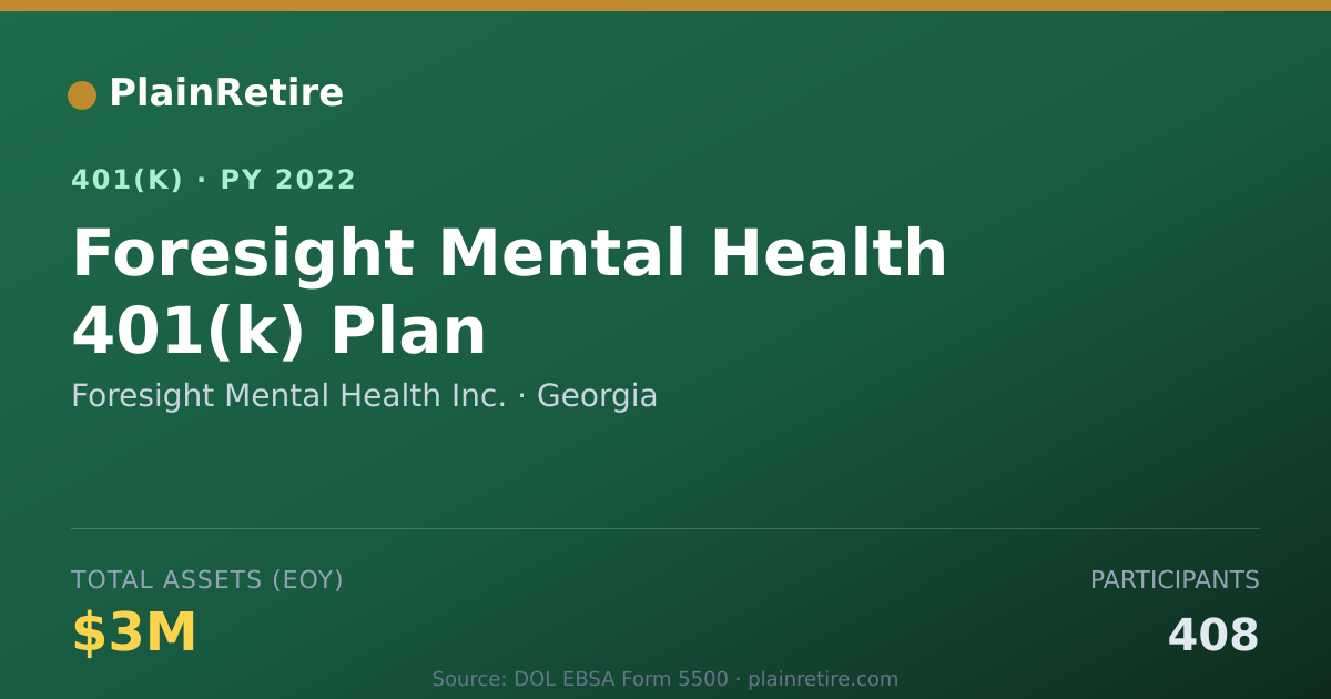 Shareable card for Foresight Mental Health Inc. 401(k) Plan (2022)