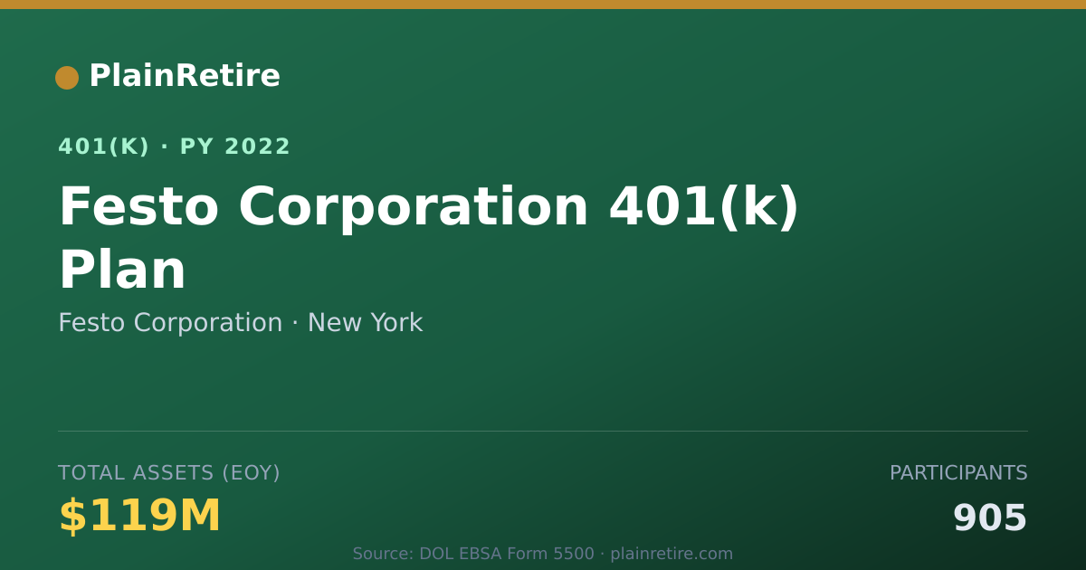 Shareable card for Festo Corporation 401(k) Plan (2022)