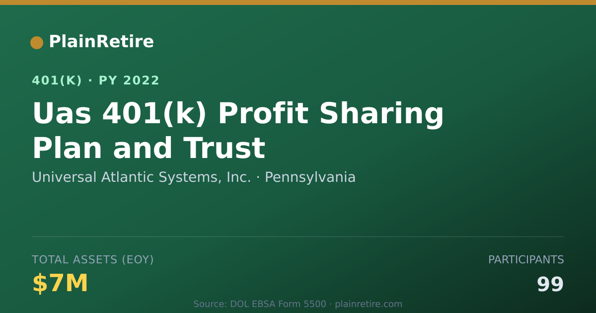 Shareable card for Universal Atlantic Systems, Inc. 401(k) Plan (2022)