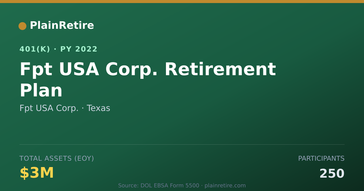 Shareable card for Fpt USA Corp. 401(k) Plan (2022)