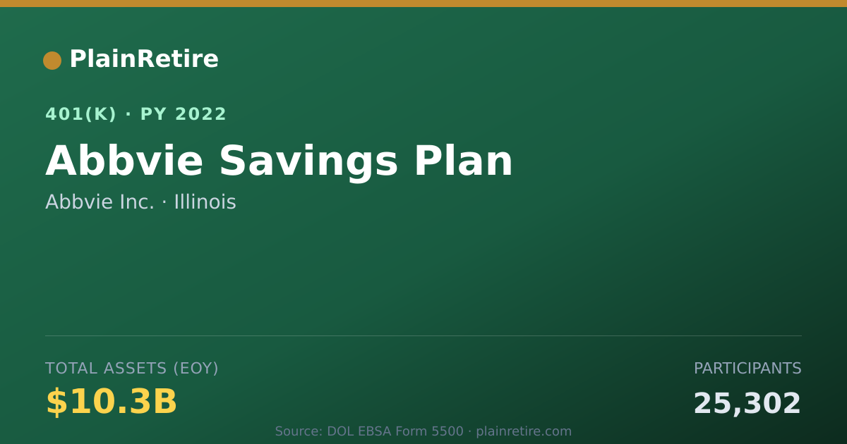 Shareable card for Abbvie Inc. 401(k) Plan (2022)