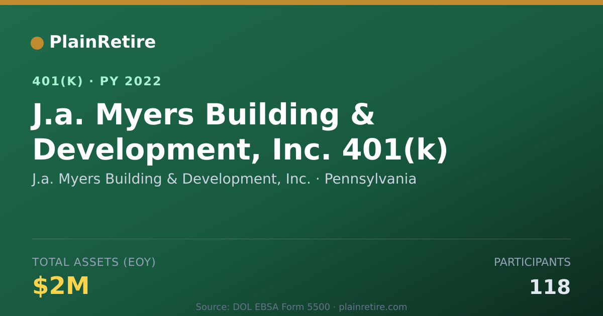 Shareable card for J.a. Myers Building & Development, Inc. 401(k) Plan (2022)