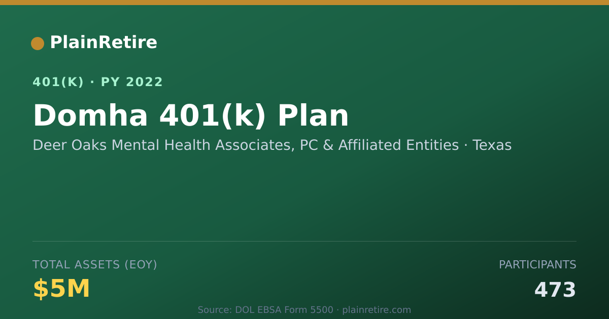 Shareable card for Deer Oaks Mental Health Associates, PC & 401(k) Plan (2022)