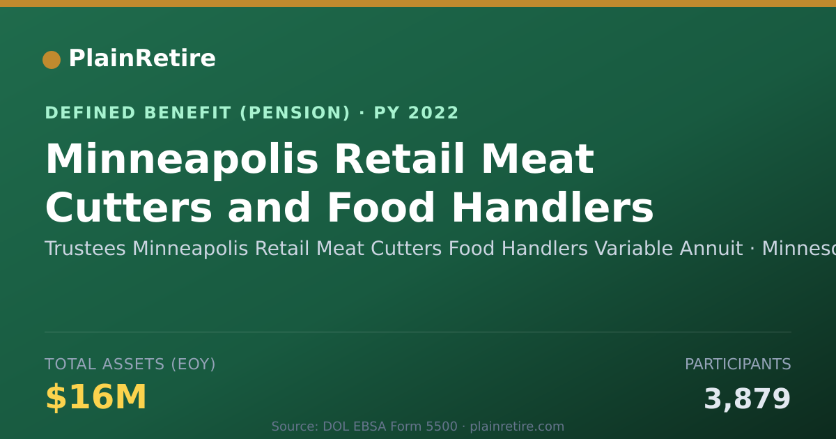Shareable card for Trustees Minneapolis Retail Meat Cutters Pension Plan (2022)