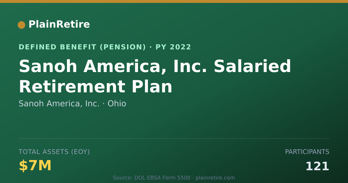 Shareable card for Sanoh America, Inc. Pension Plan (2022)