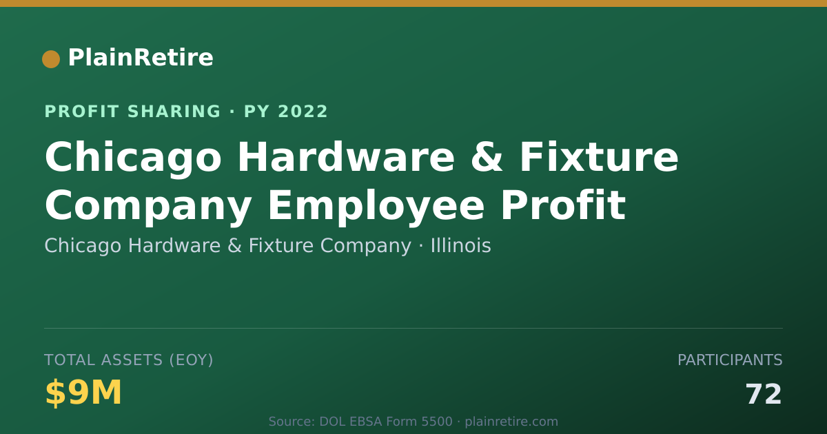 Shareable card for Chicago Hardware & Fixture Compan Profit Sharing Plan (2022)