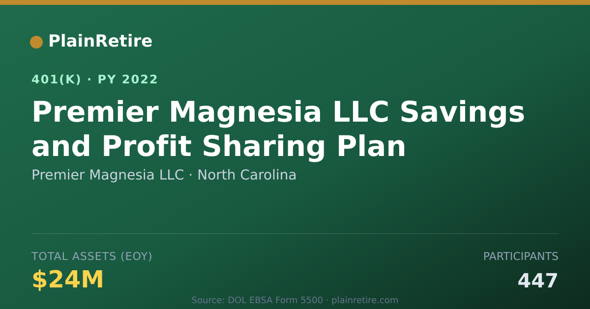 Shareable card for Premier Magnesia LLC 401(k) Plan (2022)