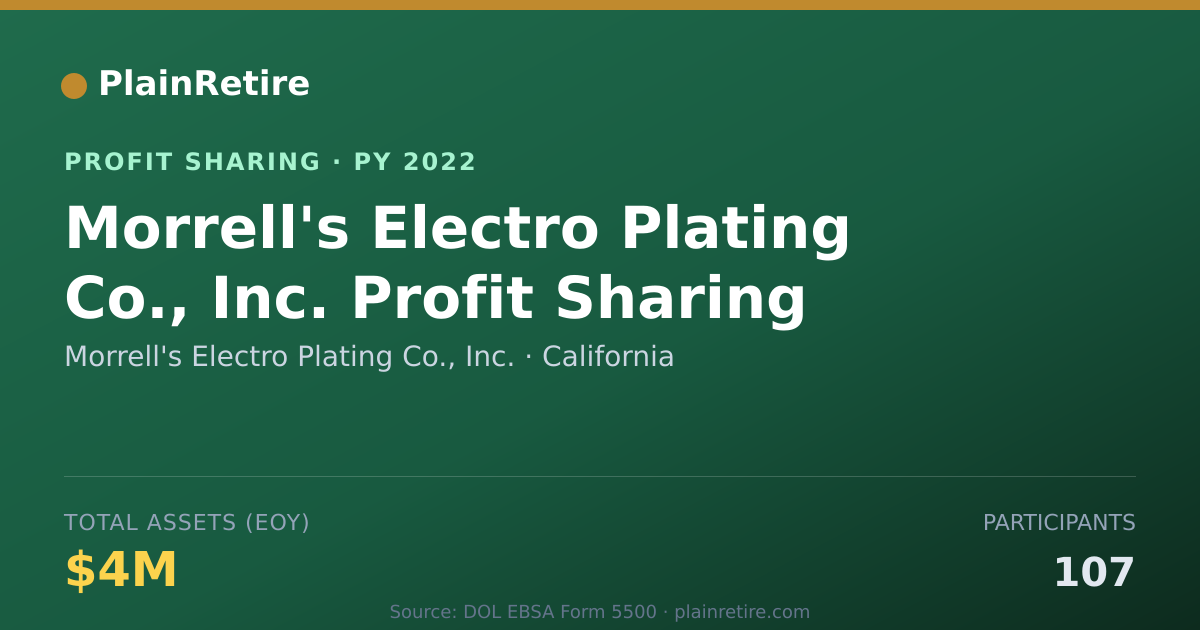 Shareable card for Morrell's Electro Plating Co., In Profit Sharing Plan (2022)