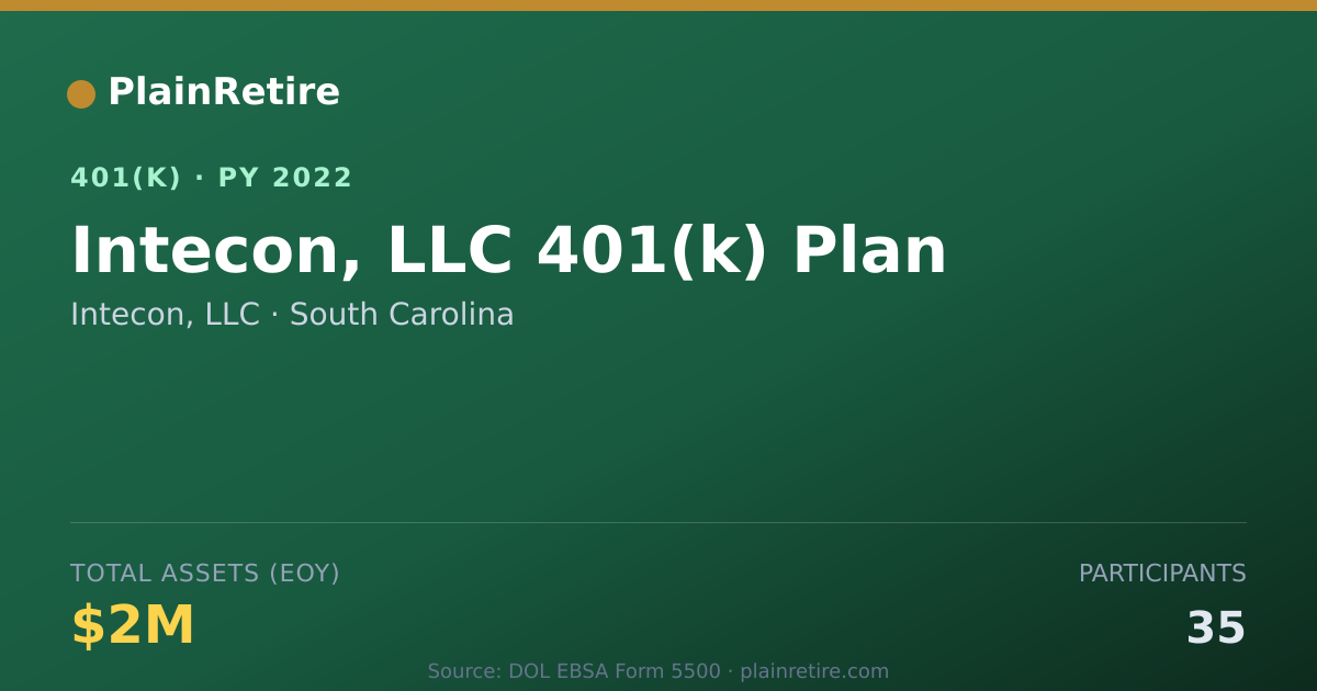 Shareable card for Intecon, LLC 401(k) Plan (2022)