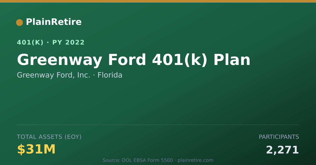 Shareable card for Greenway Ford, Inc. 401(k) Plan (2022)
