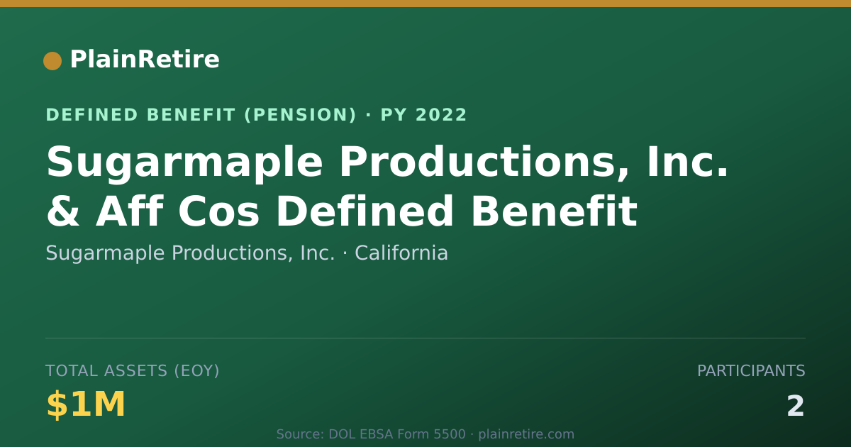 Shareable card for Sugarmaple Productions, Inc. Pension Plan (2022)
