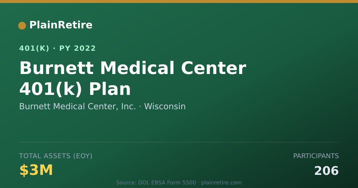 Shareable card for Burnett Medical Center, Inc. 401(k) Plan (2022)