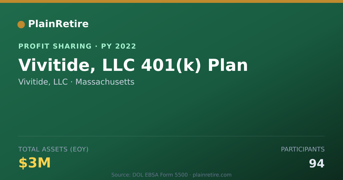 Shareable card for Vivitide, LLC Profit Sharing Plan (2022)
