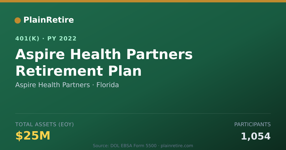 Shareable card for Aspire Health Partners 401(k) Plan (2022)