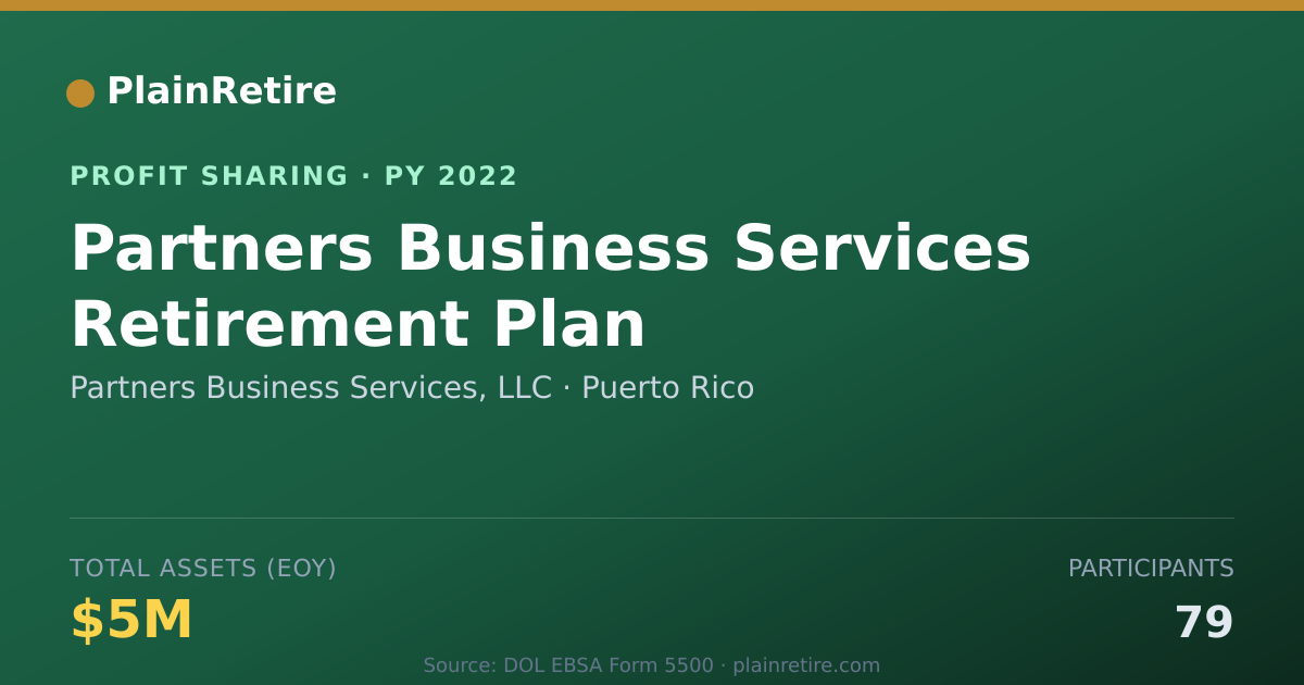 Shareable card for Partners Business Services, LLC Profit Sharing Plan (2022)