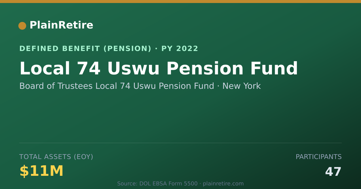 Shareable card for Board of Trustees Local 74 Uswu Pension Pension Plan (2022)