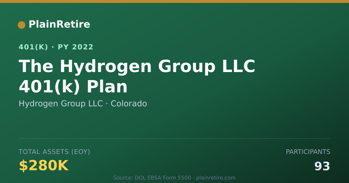 Shareable card for Hydrogen Group LLC 401(k) Plan (2022)