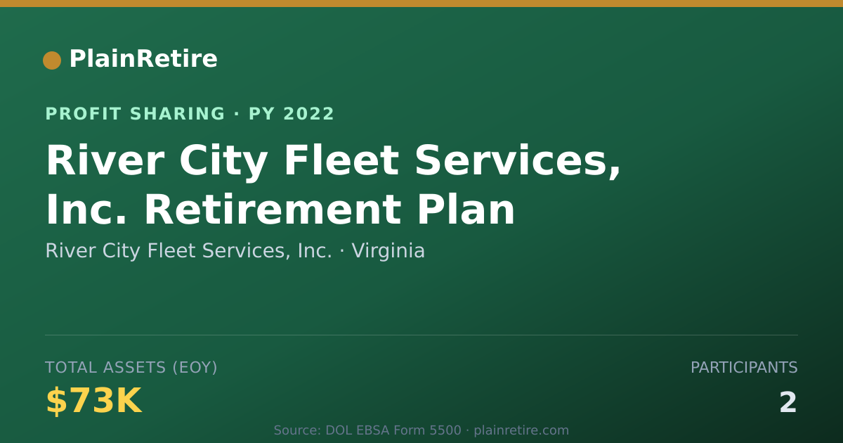 Shareable card for River City Fleet Services, Inc. Profit Sharing Plan (2022)