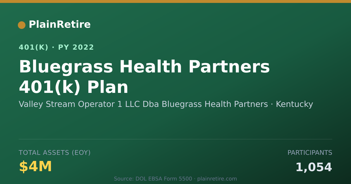 Shareable card for Valley Stream Operator 1 LLC Dba Bluegras 401(k) Plan (2022)