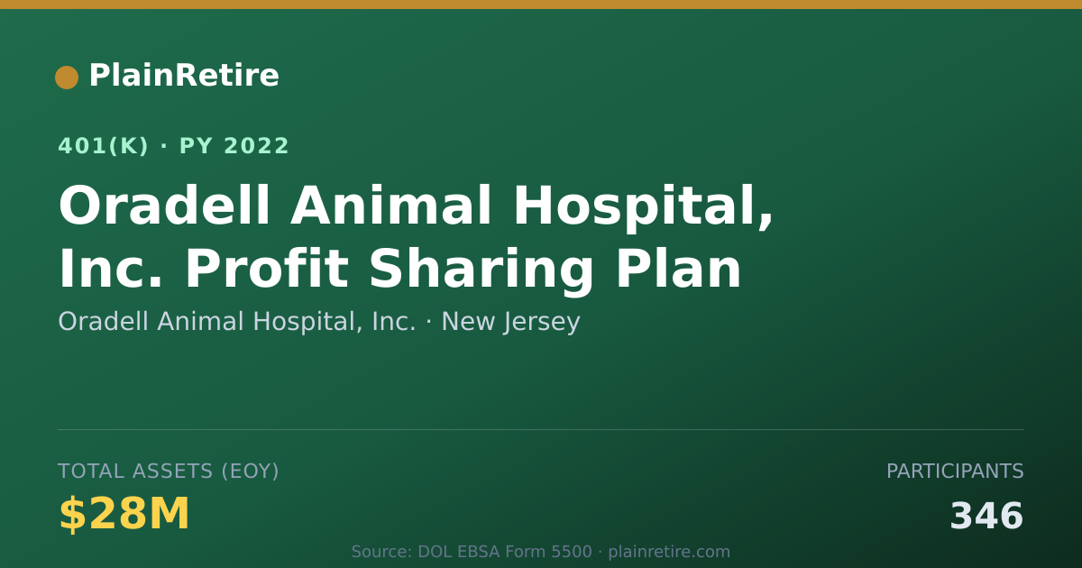 Shareable card for Oradell Animal Hospital, Inc. 401(k) Plan (2022)
