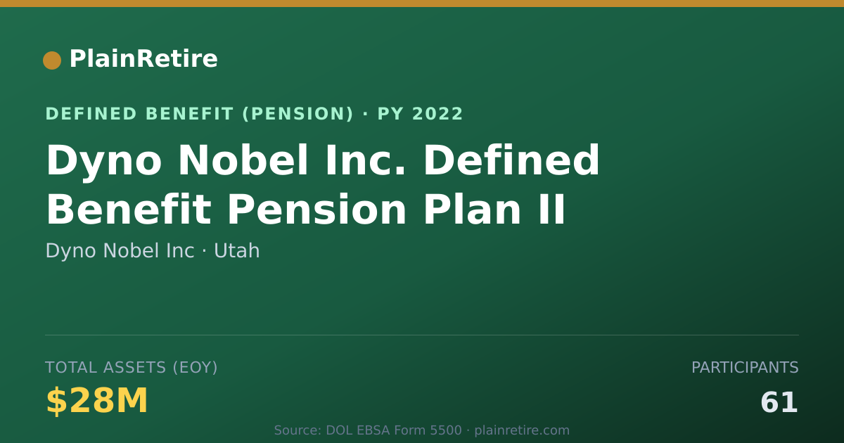 Shareable card for Dyno Nobel Inc Pension Plan (2022)