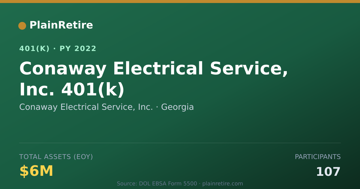 Shareable card for Conaway Electrical Service, Inc. 401(k) Plan (2022)