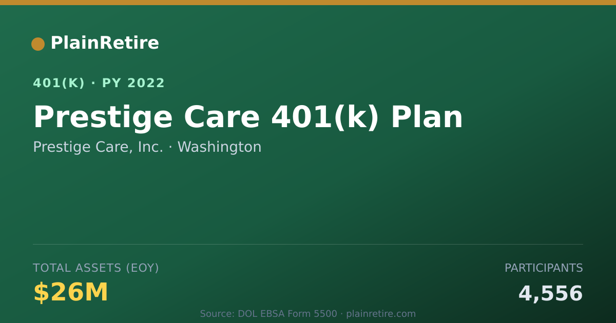 Shareable card for Prestige Care, Inc. 401(k) Plan (2022)