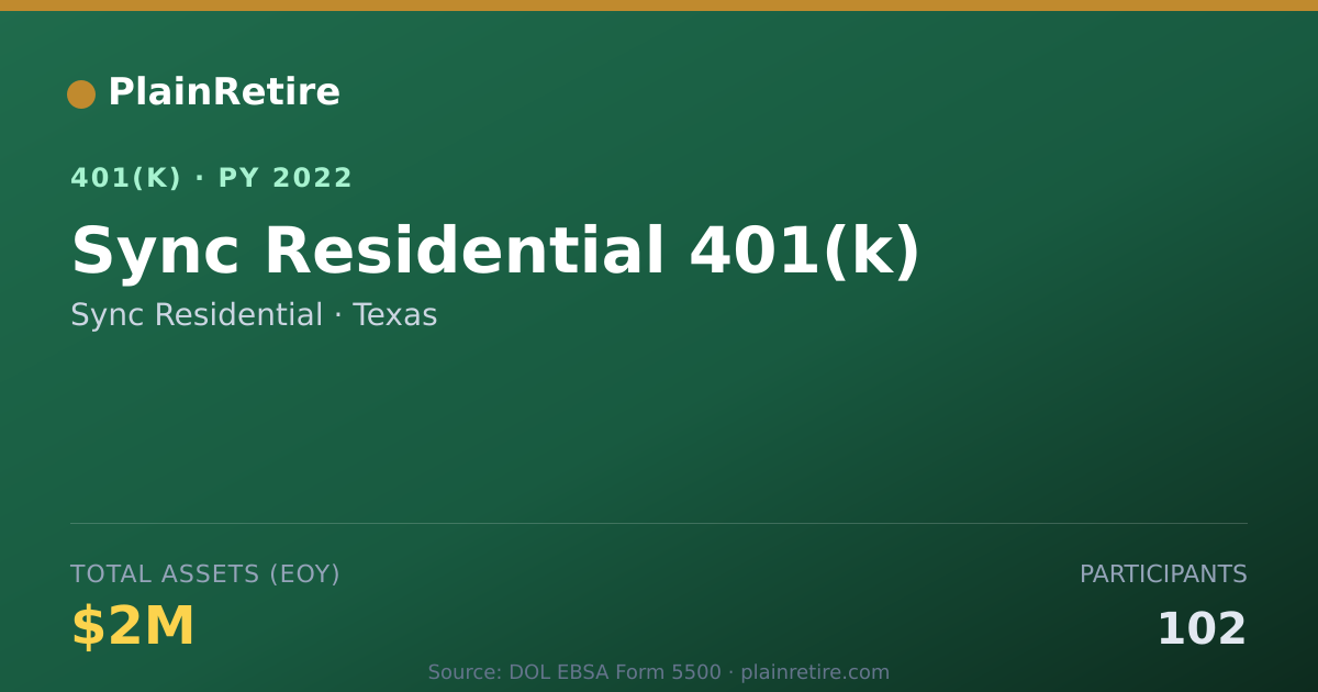 Shareable card for Sync Residential 401(k) Plan (2022)