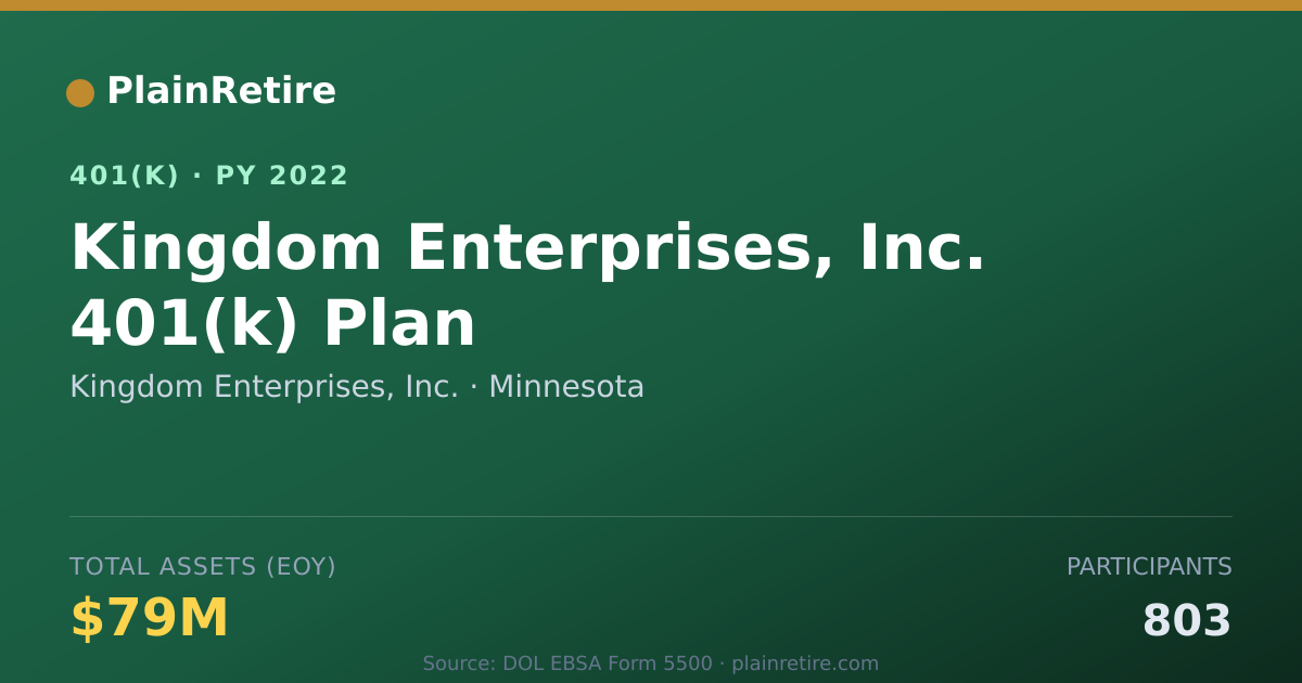 Shareable card for Kingdom Enterprises, Inc. 401(k) Plan (2022)