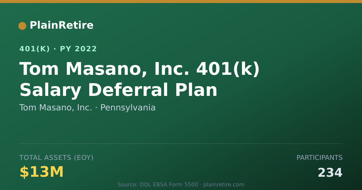 Shareable card for Tom Masano, Inc. 401(k) Plan (2022)