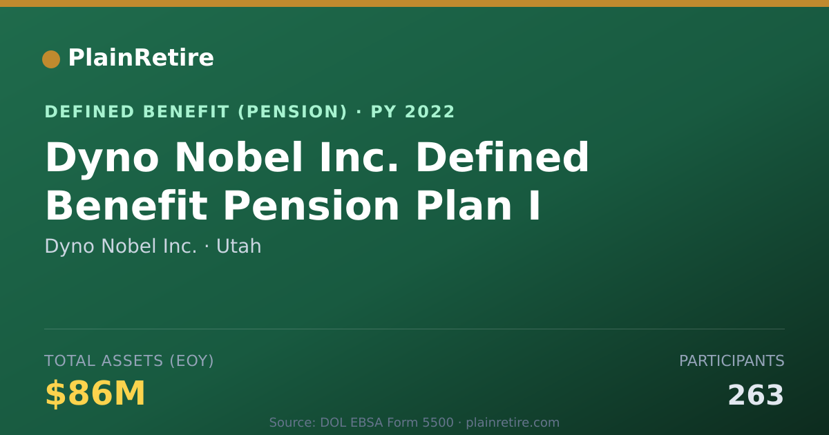 Shareable card for Dyno Nobel Inc. Pension Plan (2022)