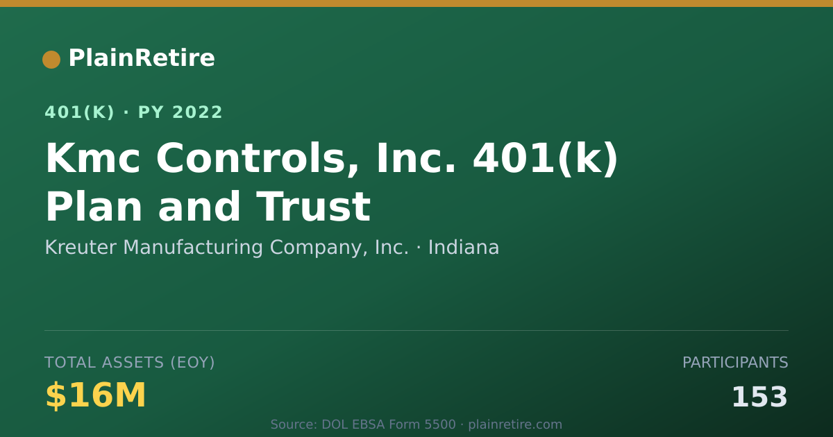 Shareable card for Kreuter Manufacturing Company, Inc. 401(k) Plan (2022)