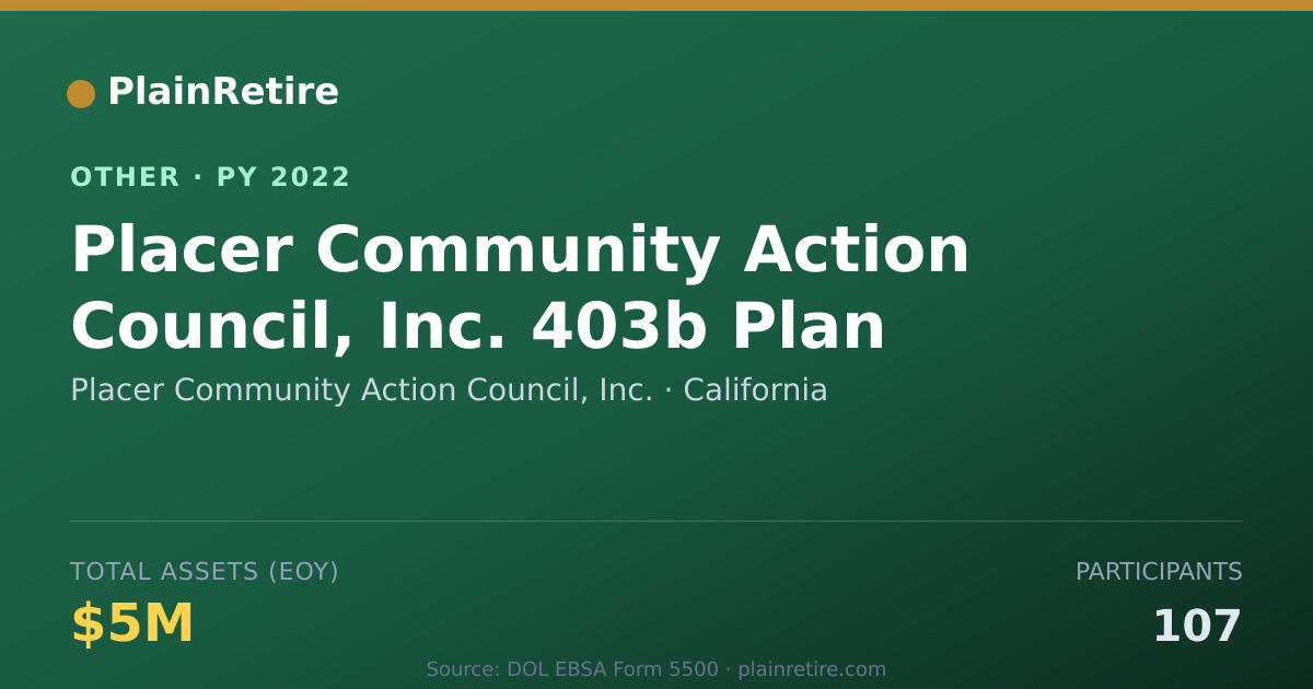 Shareable card for Placer Community Action Council, Inc. Retirement Plan (2022)