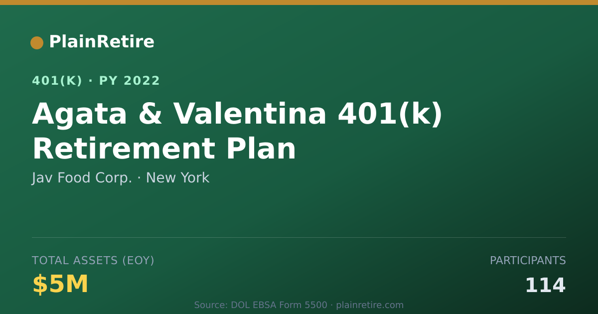 Shareable card for Jav Food Corp. 401(k) Plan (2022)