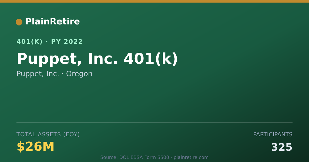 Shareable card for Puppet, Inc. 401(k) Plan (2022)