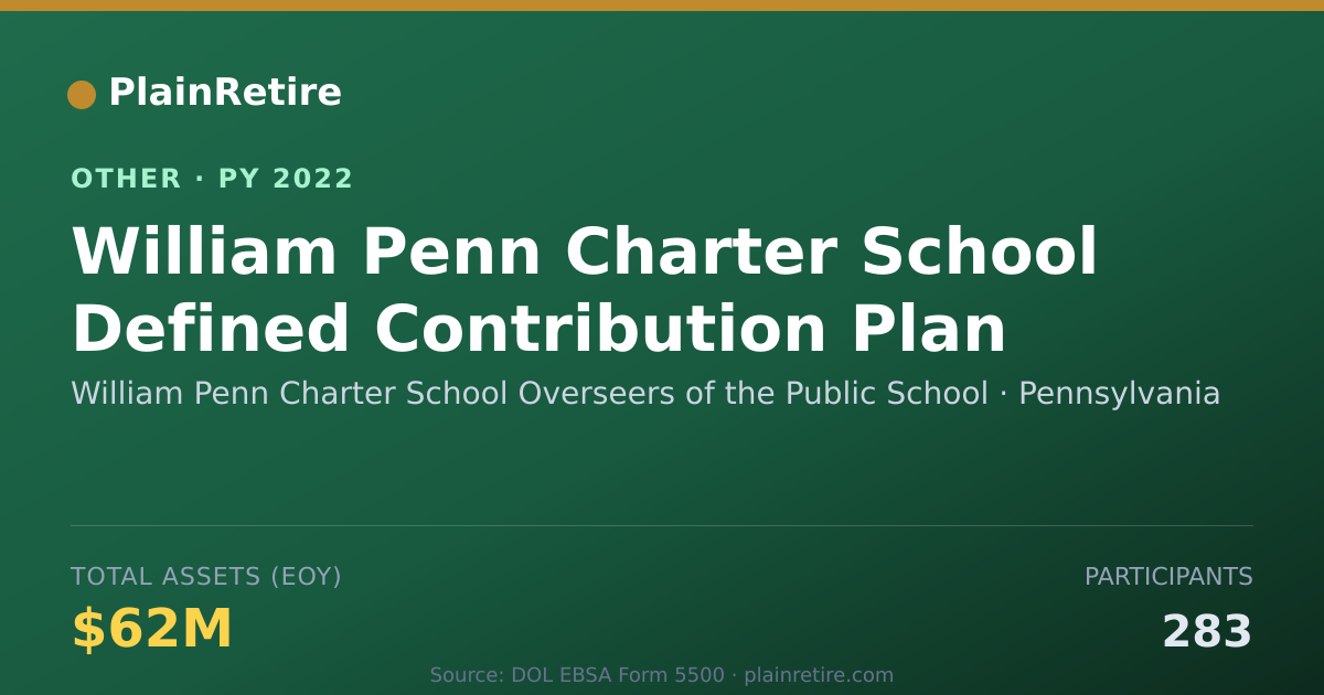 Shareable card for William Penn Charter School Overseers Retirement Plan (2022)