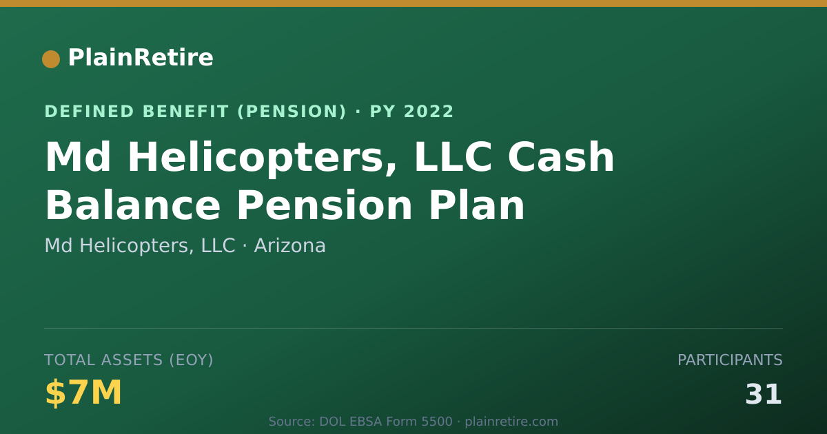 Shareable card for Md Helicopters, LLC Pension Plan (2022)